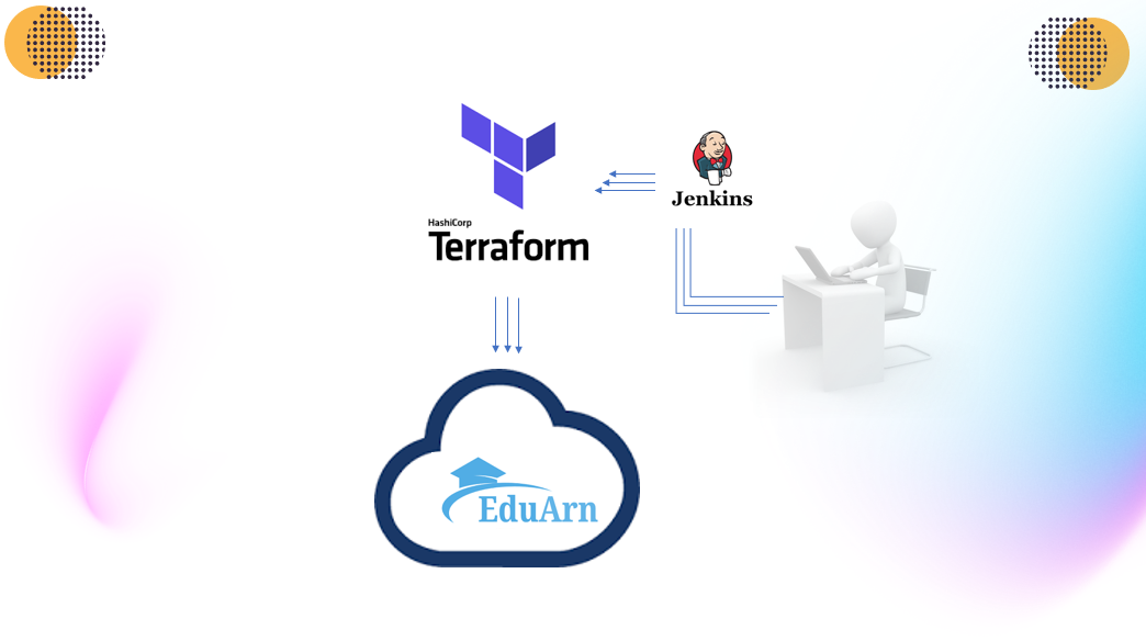 EduArn: Enterprise-Ready from Day One