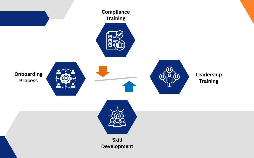 EduArn - Strategic Learning for Every Stage of Growth